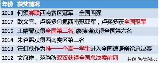 实外西区双语班怎么样,成都实外双语班