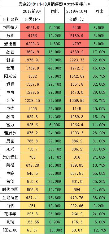 双“11”11年，电商VS房地产，是谁搞垮实体经济？