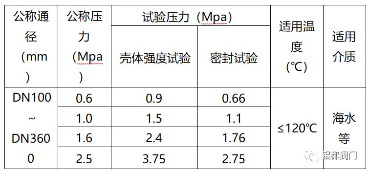 邢台海水蝶阀源头厂家,芜湖海水蝶阀批发价格