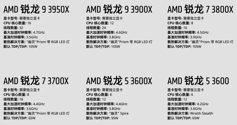 英特尔挤牙膏传统依旧,英特尔挤出牙膏