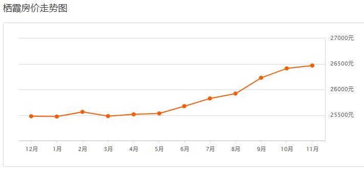 南京豪宅开盘价,南京豪宅大平层总价500万