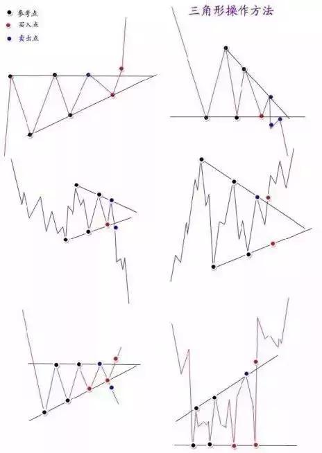 盘感训练方法与复盘技巧,股市盘前技术研判