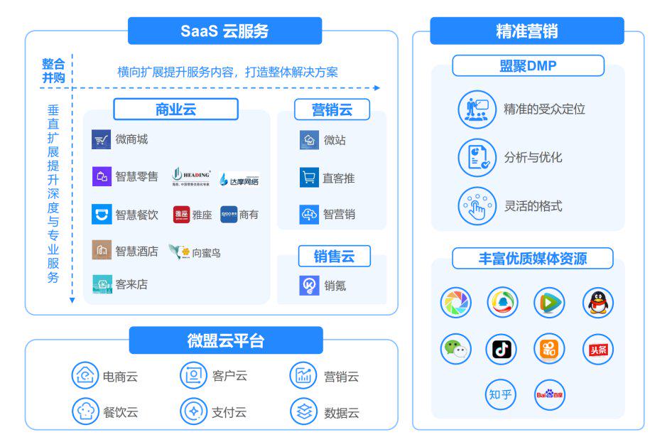 微盟收购,微盟并购拌饭科技
