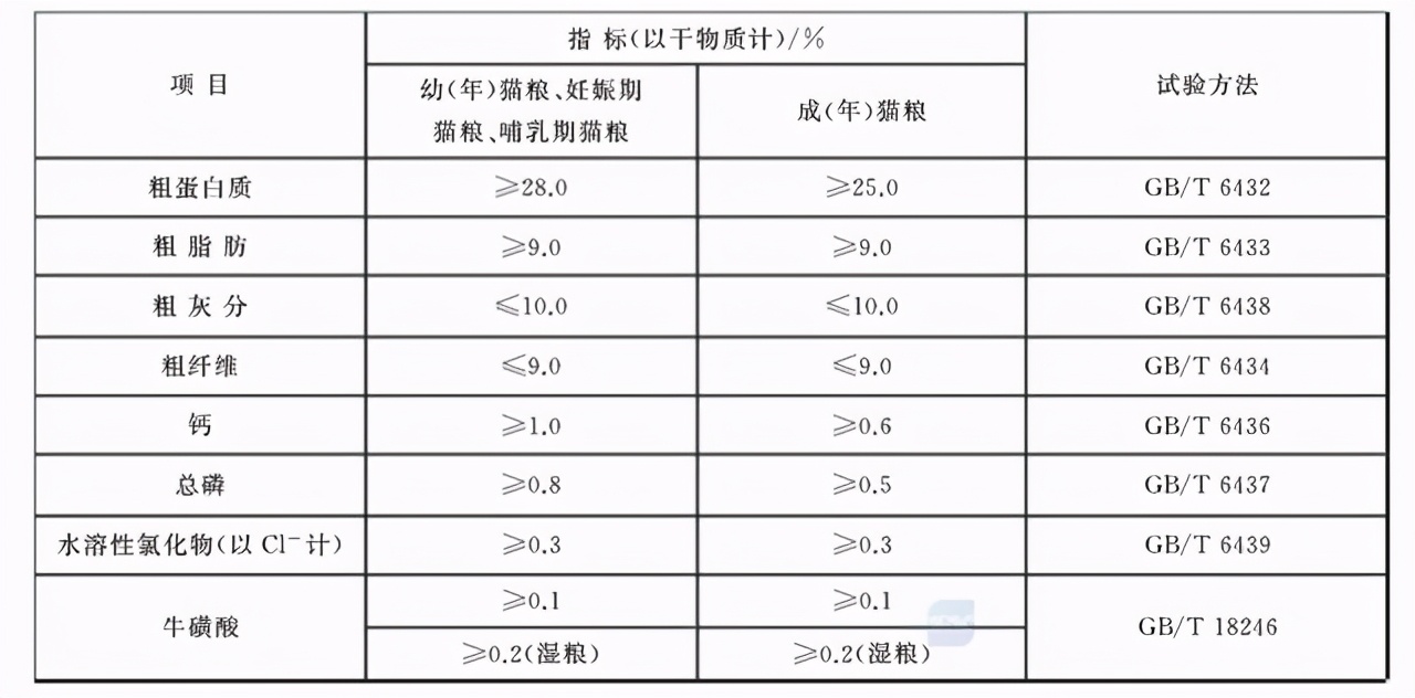 猫主粮做法,猫主粮有哪些种类