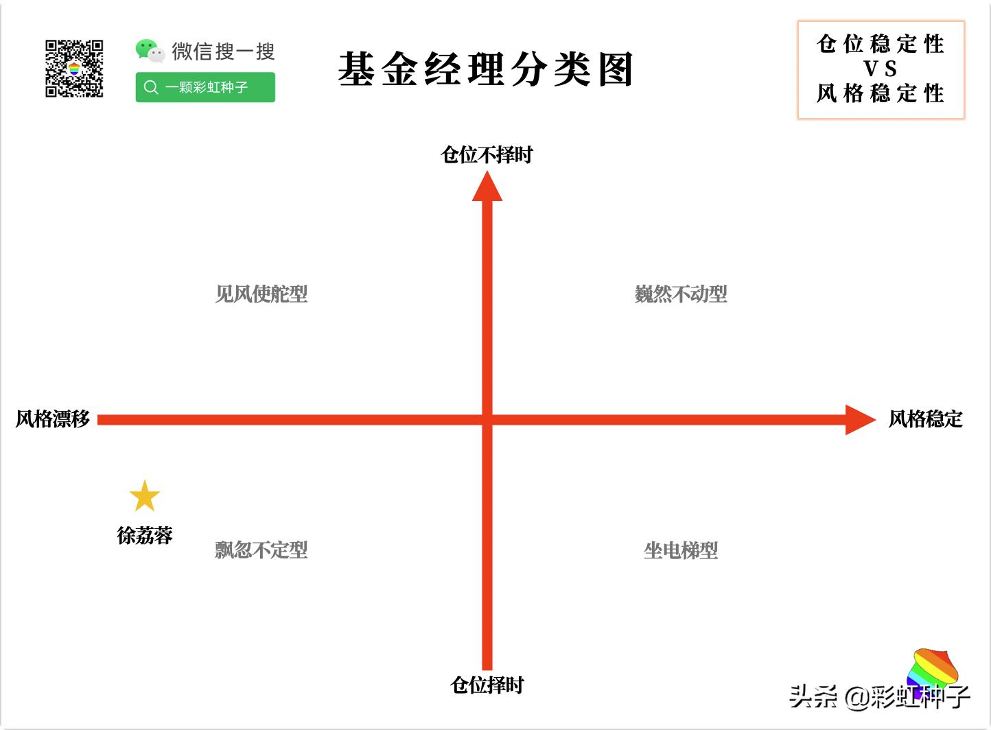NO.624｜国海富兰克林徐荔蓉-国富优质企业，值不值得买？