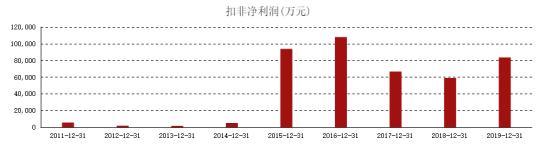 小鸟变凤凰原版,小鸟变成火凤凰
