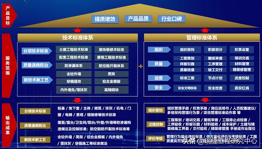 “匠心铸造质效提升”-亚泰地产集团携手瑞捷咨询为工程品质赋能