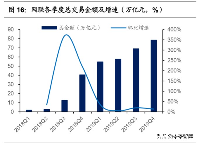 移动支付使用情况调查报告,移动支付调查报告