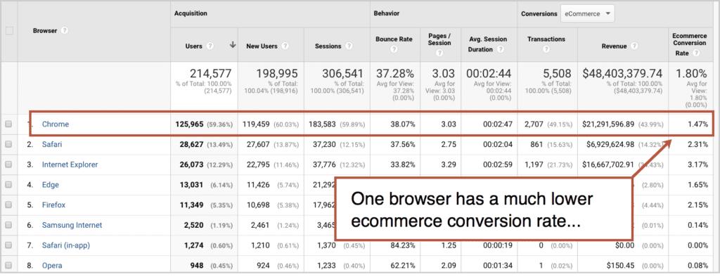 发现网站的小技巧,如何发现一个网站的漏洞