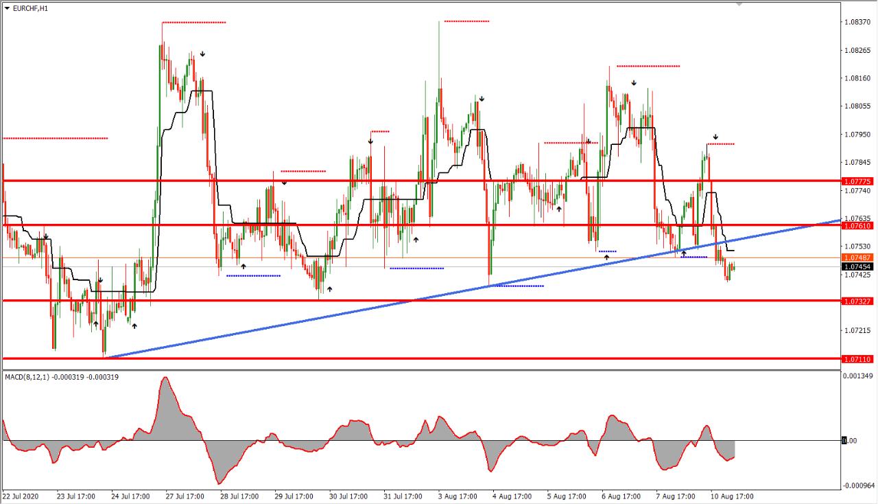 伯利兹XM正规外汇平台如何判别趋势线是否有效？