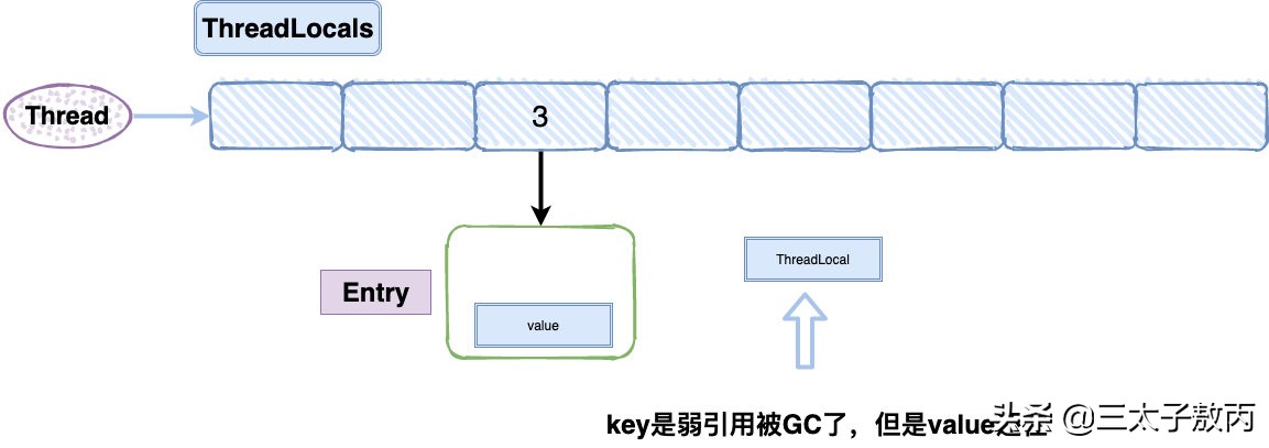 threadlocal面试官,拼多多面试都问什么