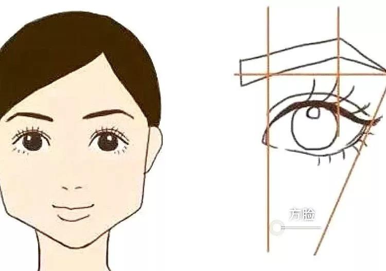 新手修眉最简单方法全部,最简单的修眉法一看就会