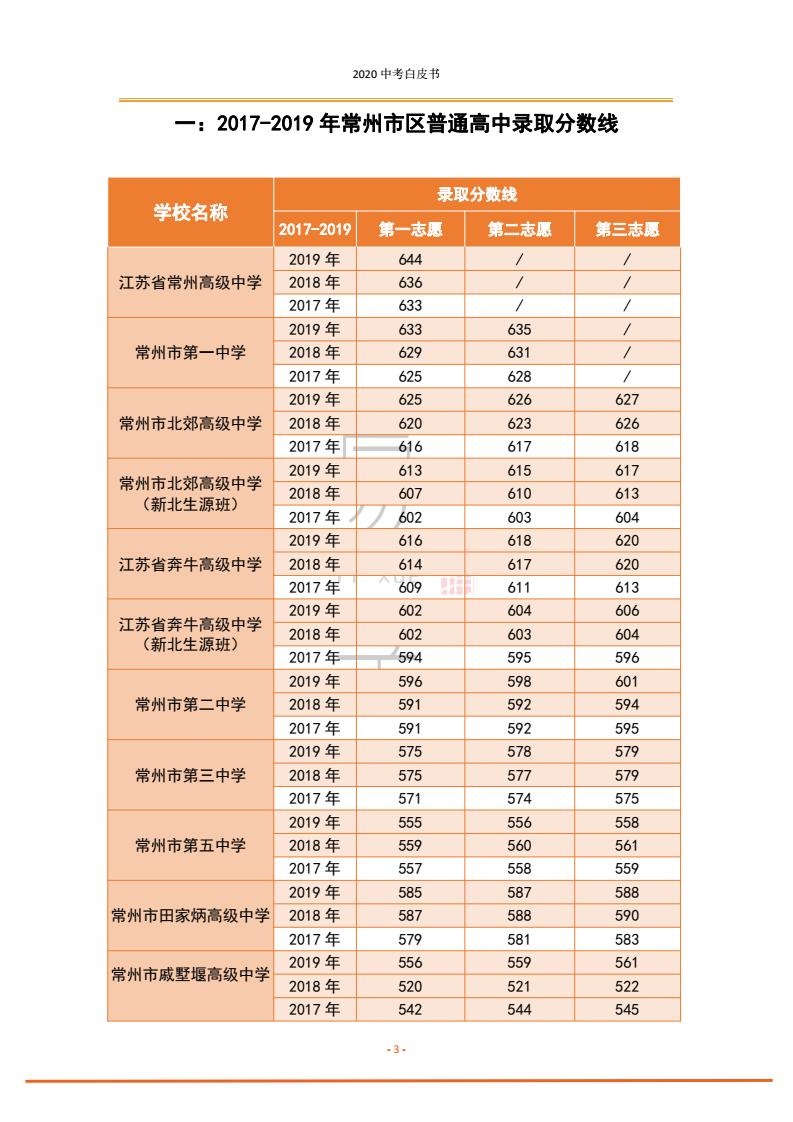 常州市有哪些热点高中,在常州上高中要什么条件