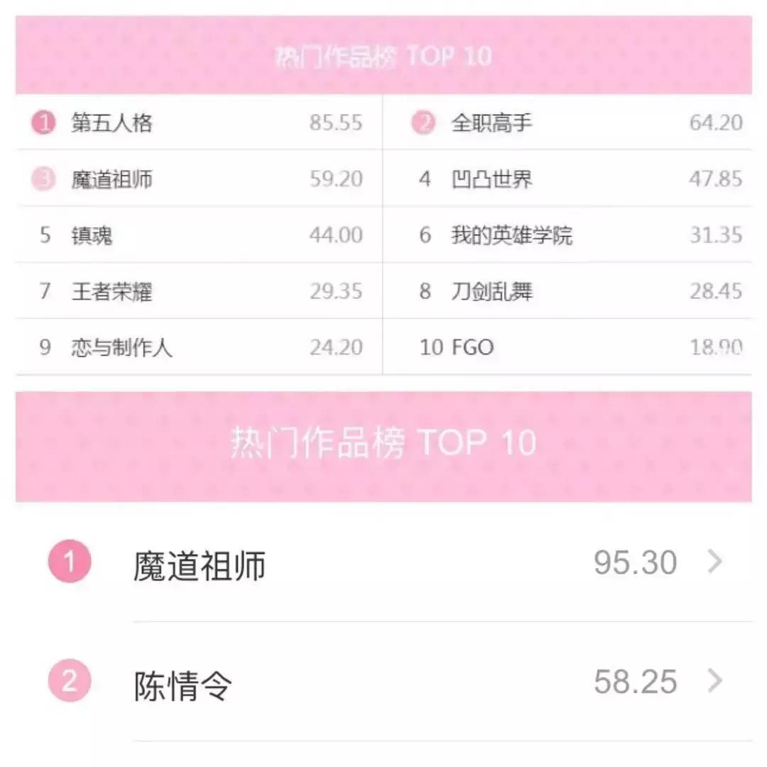 《诛仙I》、阅文、新丽：网文IP背后的公司“甘苦谈”