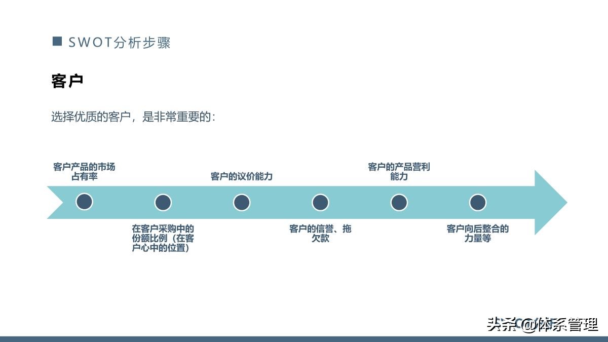 团队管理swot分析ppt,管理体系内部审核计划模板ppt