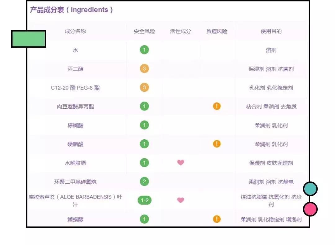 这都9102了，你怎么还在这些“辣鸡”上浪费钱？