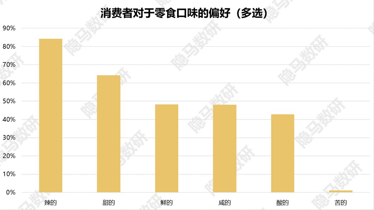 卫龙美味上海闵行区,卫龙美味是卫龙吗