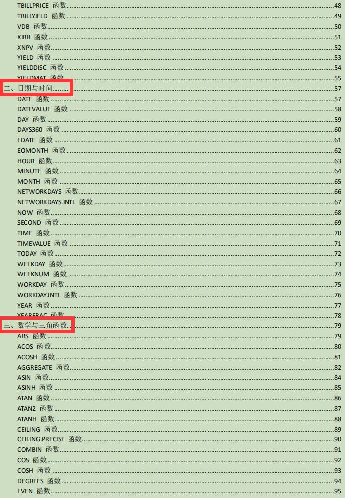 excel函数公式大全教程图,零基础学excel函数公式大全讲解