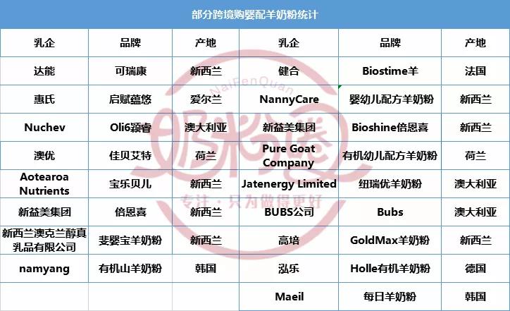 全球乳企旗下奶粉,跨境奶粉行业
