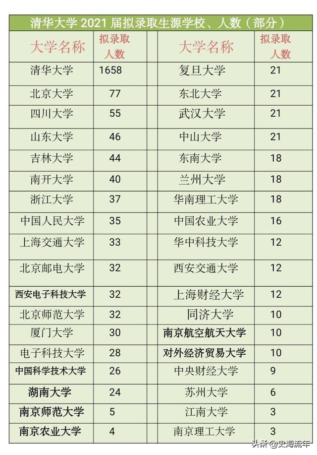 高考没考上如何上专科,高考没考上清华北大还有什么出路