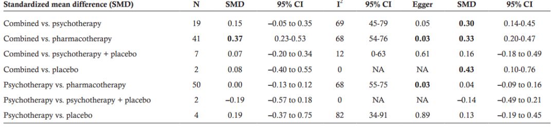 成人抑郁症的心理治疗方法,成人抑郁症自我治疗