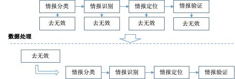 每天上千单如何提高效率,高德反馈多久处理