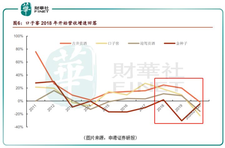 白酒行业口子窖发展前景,2023年口子窖白酒行业分析