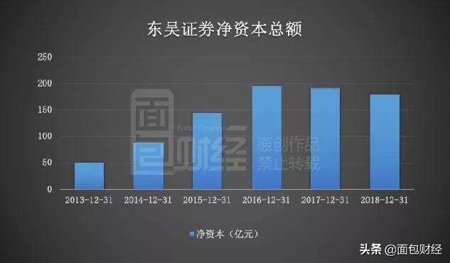 东吴证券配股前后,东吴证券配股