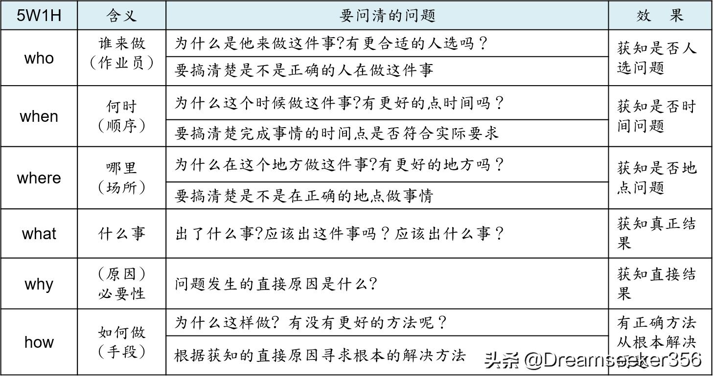 ie七大手法精讲,ie七大手法怎么学习