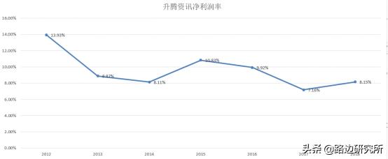 锐捷网络产品与方案,团队分享