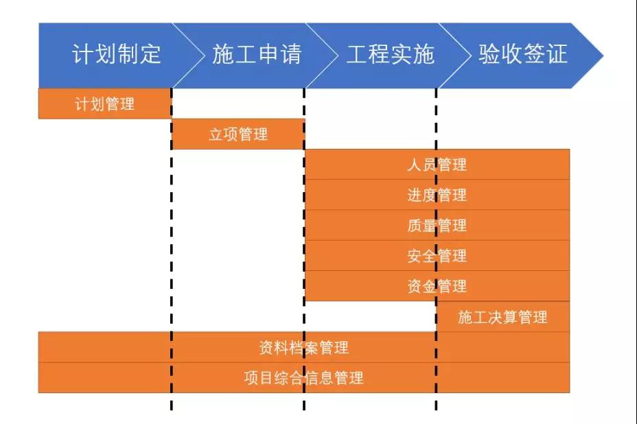 排水管道解决方案,排水系统解决方案