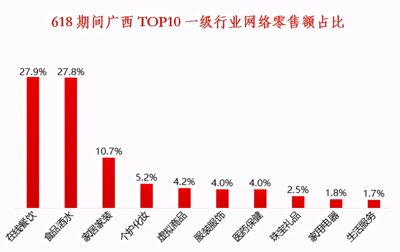 网友618买的奇葩东西,广西人买水果有多疯狂