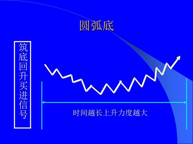 恒指战法,恒指李阳如何培养期货盘感