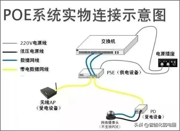 一文看懂服务器,poe交换机供电不足怎么解决