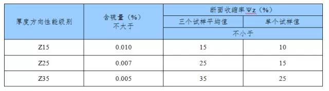 带你了解更多钢结构知识,钢构人必读钢结构设计的八大要点