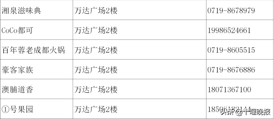 十堰美食春节正常营业餐厅,十堰餐饮恢复营业通知