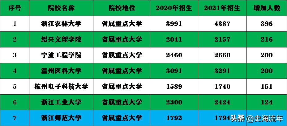 全国扩招高职院校100万人,今年全国扩招大学多少人