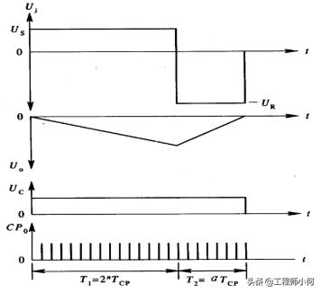 adc必学十大细节,被人忽略的adc第三讲