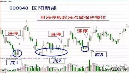 100种短线炒股技巧视频,短线炒股技巧训练营