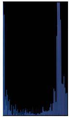 fpga设计低通滤波器,fpga低通滤波器实验