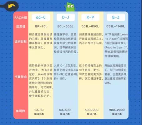 abcreading和伴鱼绘本哪个好用,abcreading绘本需要会背吗