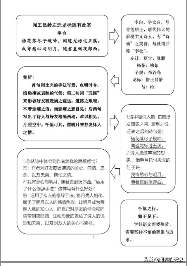 2020-2021七年级上册语文期末试卷,七年级语文期末全套复习资料