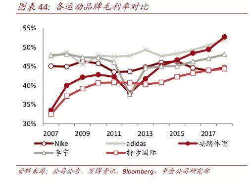 为什么鸿星尔克掉队,鸿星尔克怎么啦