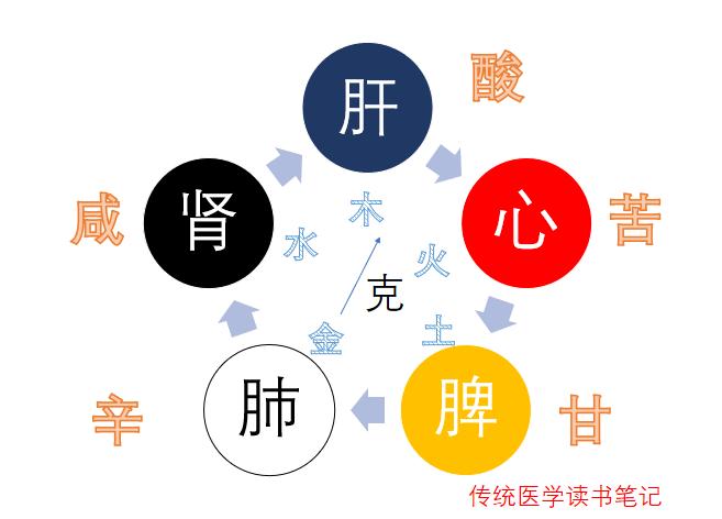 春季为什么是肝病高峰期,治肝病是春季好还是夏季好