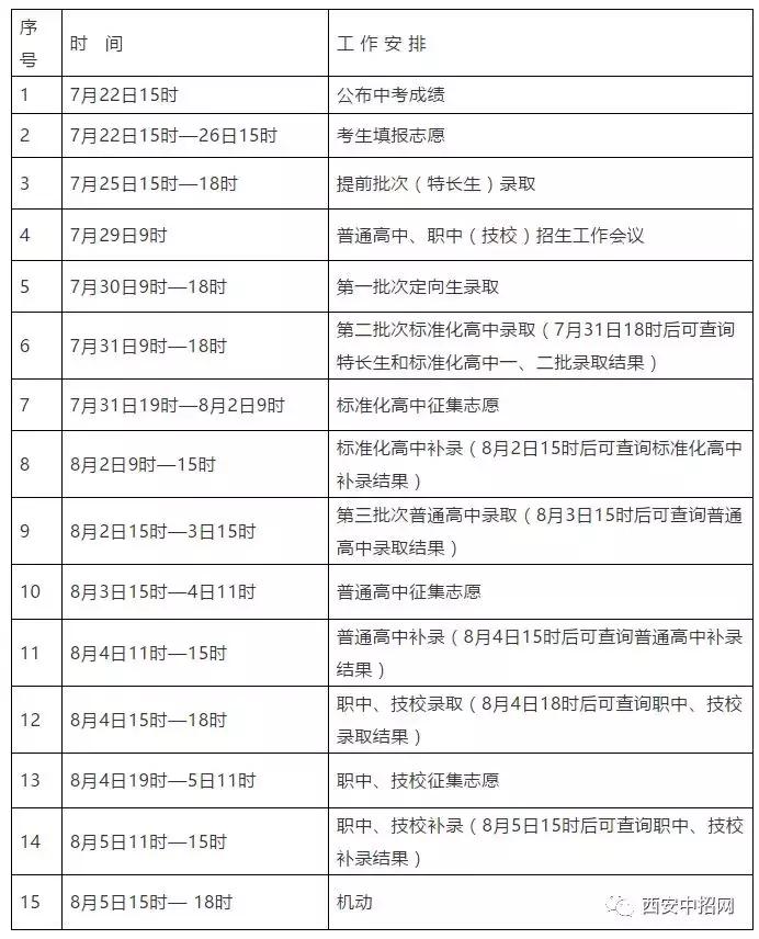 2019年陕西省高考录取分数线预估,2019年陕西省高考分数线
