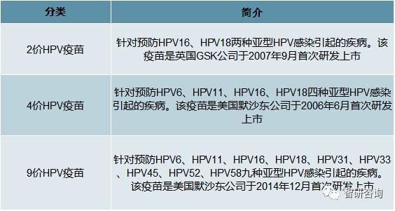 2020年国产HPV疫苗“馨可宁”上市,HPV疫苗市场开启进口替代之路