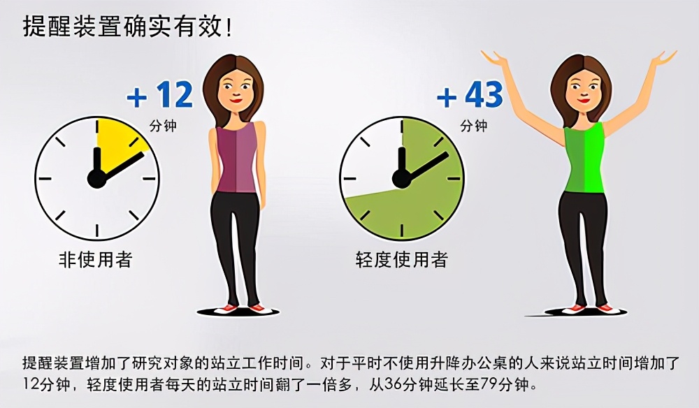 力纳克升降桌晃不晃,丹麦力纳克升降桌系统