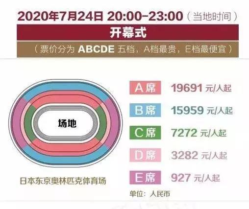 2021东京奥运会开幕时间购票,东京奥运倒计时
