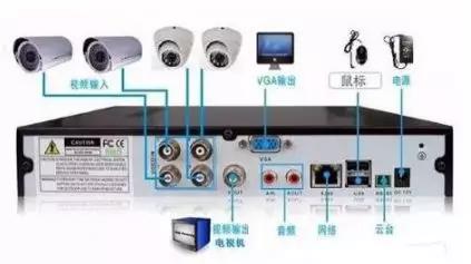 监控摄像的常用安装方式有哪些,安防监控软件安装教程