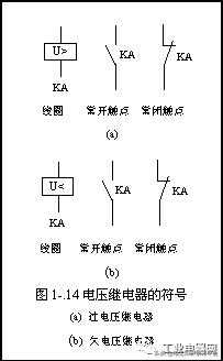 低压电气基础知识入门,低压电器基础知识和电气控制原理